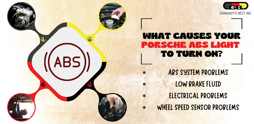 What Causes Your Porsche ABS Light To Turn On