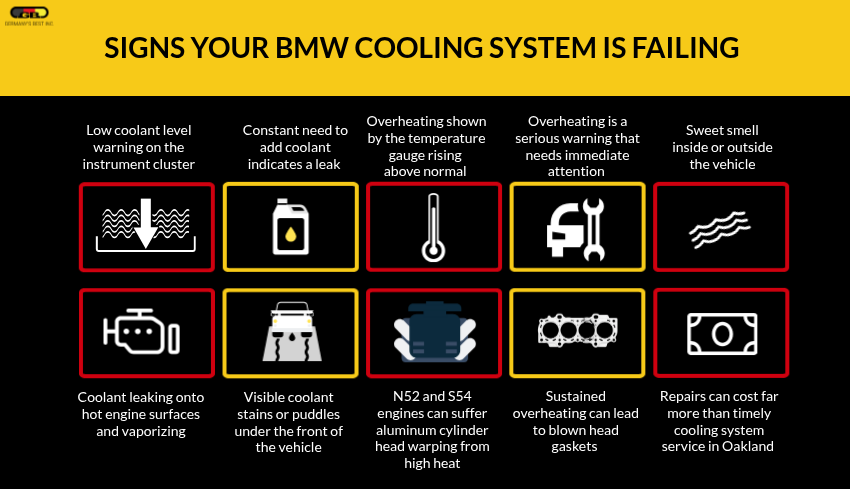 Signs Your BMW Cooling System Is Failing