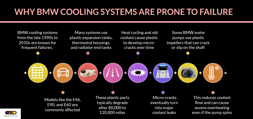 Why BMW Cooling Systems Are Prone to Failure