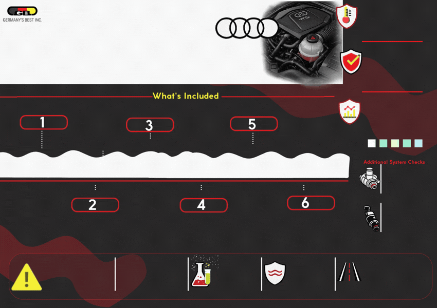 Audi Cooling System Service