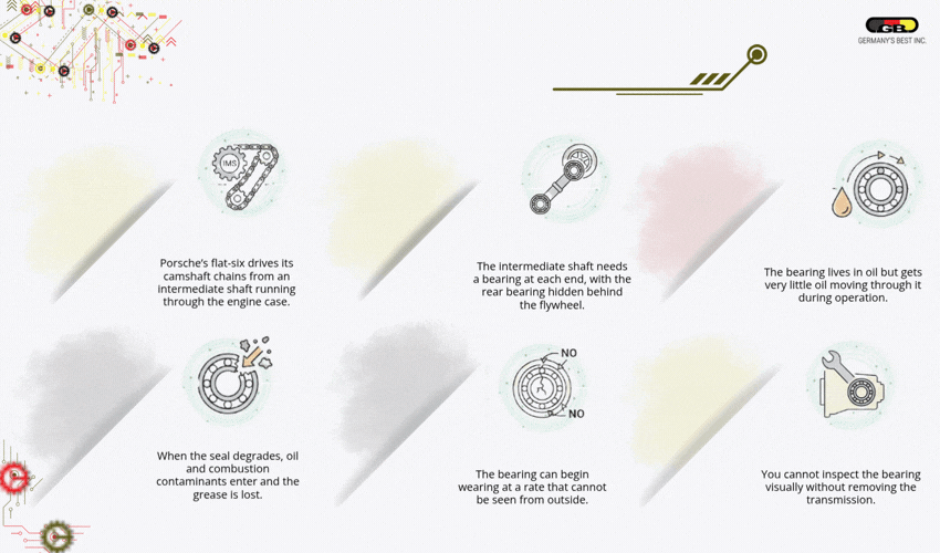Why the Intermediate Shaft Bearing Is Hard to Inspect
